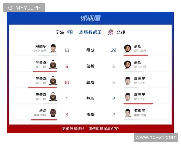 媒体人点评北控现状称其表现远不及季后赛球队应有水平